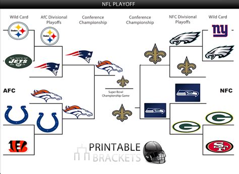 nfl playoff predictor 2015